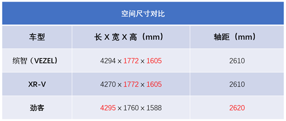 15万级别最热门的三款合资SUV,谁是你的菜?