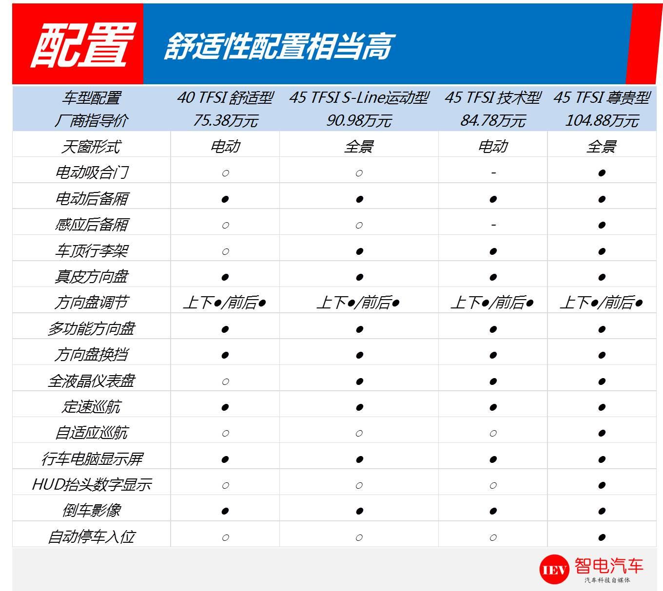 毫无新意!凭2018款奥迪Q7实力,走不出月销两千辆的泥潭