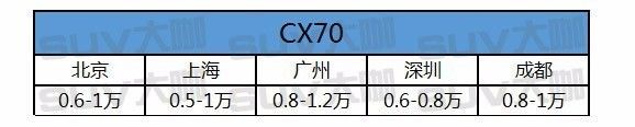 中型SUV优惠这么大,还不赶紧提一台搞定丈母娘