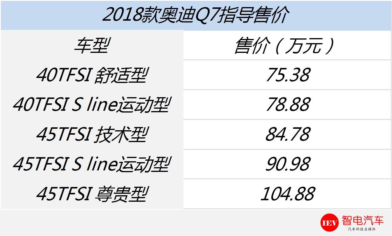 毫无新意!凭2018款奥迪Q7实力,走不出月销两千辆的泥潭