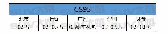 中型SUV优惠这么大,还不赶紧提一台搞定丈母娘