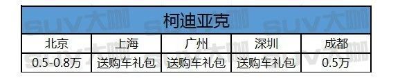 中型SUV优惠这么大,还不赶紧提一台搞定丈母娘