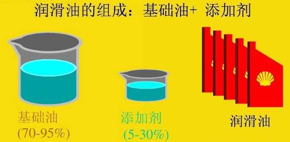 九成车主都忽视的机油常识,用错机油就是在毁车!