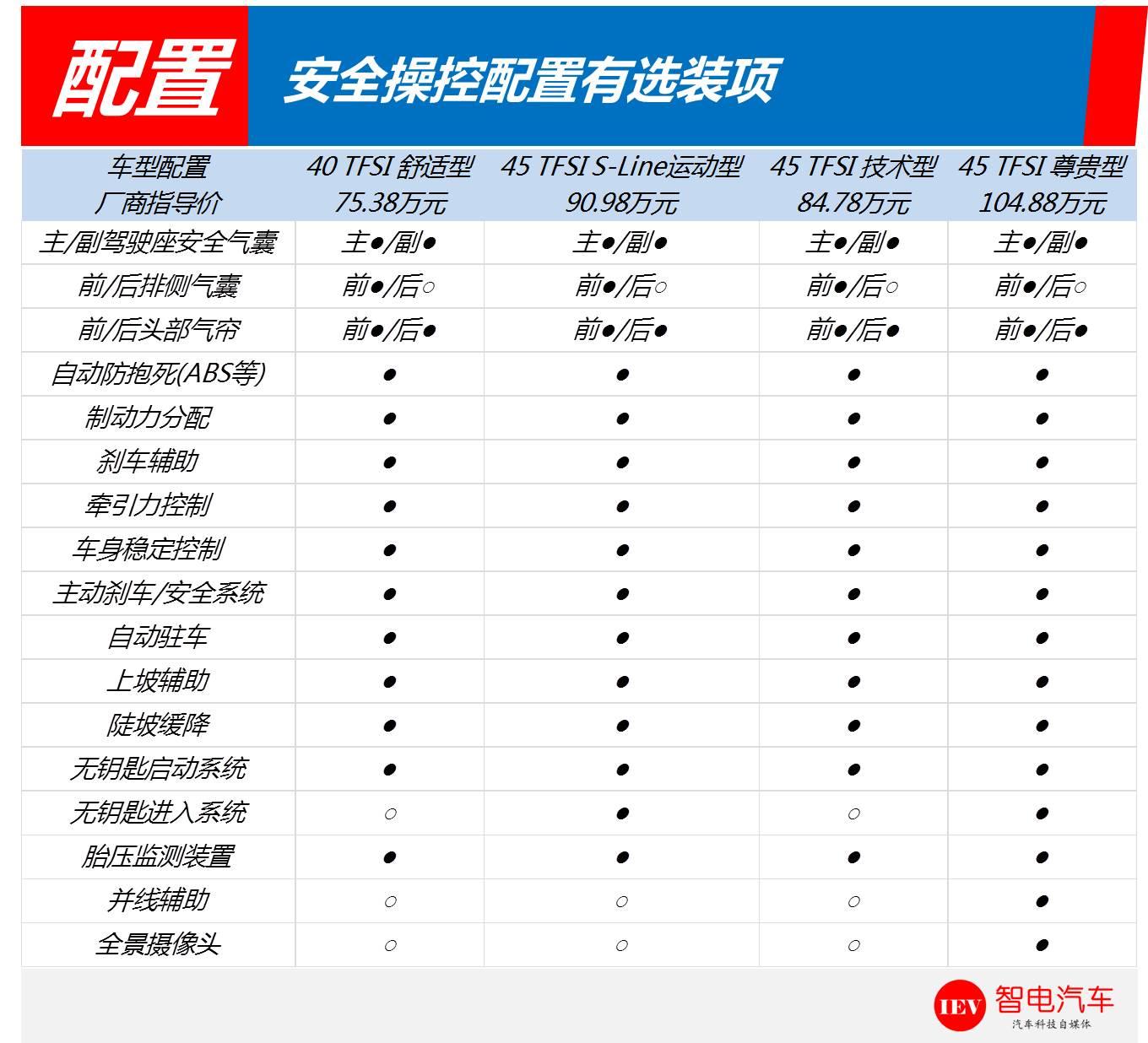 毫无新意!凭2018款奥迪Q7实力,走不出月销两千辆的泥潭