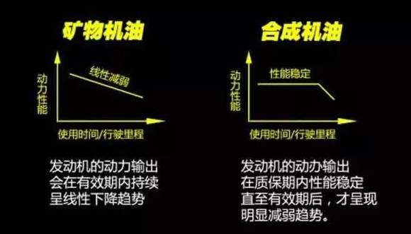 九成车主都忽视的机油常识,用错机油就是在毁车!