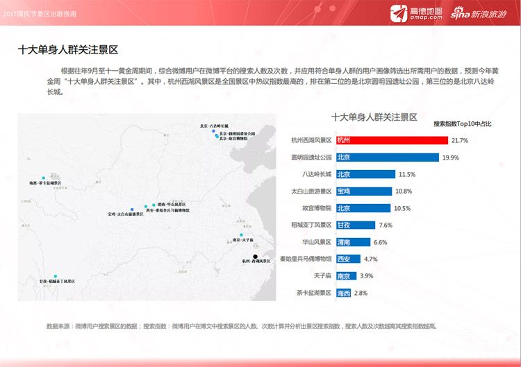 大数据预测：十一黄金周出游 哪里人少还便宜？