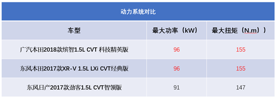15万级别最热门的三款合资SUV,谁是你的菜?