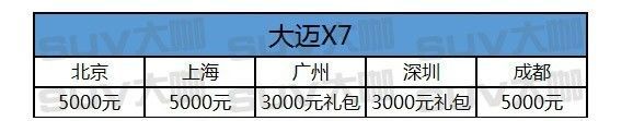 中型SUV优惠这么大,还不赶紧提一台搞定丈母娘