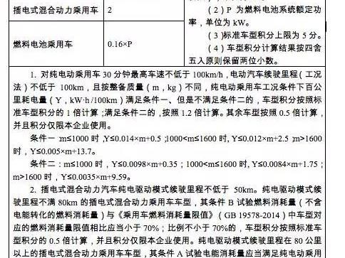 工信部发布双积分并行管理办法，2018年4月1日起实施