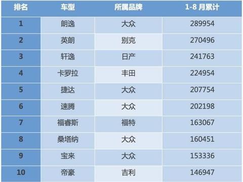 销量王就很好？它们的问题照样一箩筐！