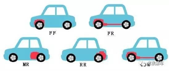 带你解读汽车参数配置表--前驱后驱哪个好?