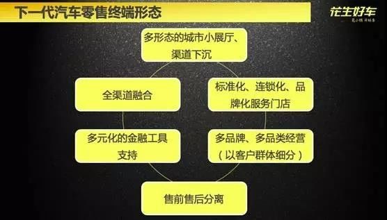 融资过亿的创新百强企业花生好车如何玩转汽车