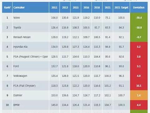 又要涨价？大众等车企2021年或面临重罚！