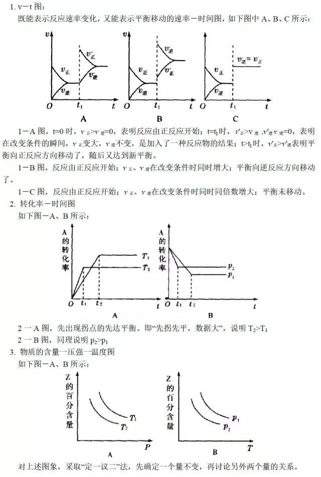 化学反应速率与平衡图像常考这些类型题!