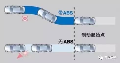 带你解读汽车参数配置表——制动辅助系统解读