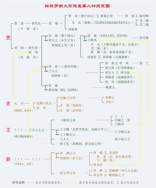 《红楼梦曲》,暗示金陵十二钗结局?附送《红楼梦》人物关系图