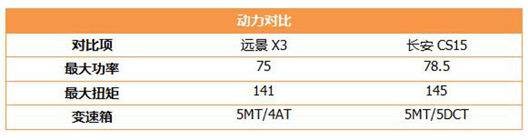 吉利远景X3、 长安CS15,哪个更合你意?
