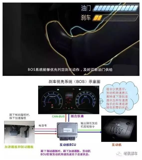 带你解读汽车参数配置表——制动辅助系统解读