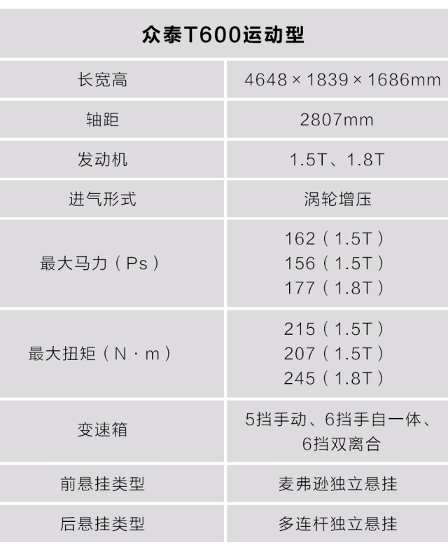 9.28万起的大众泰,颜值、配置秒杀20万合资车!