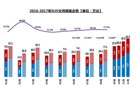 奥迪Q5饮鸩止渴再夺冠，VV7冲上7000慎言成功