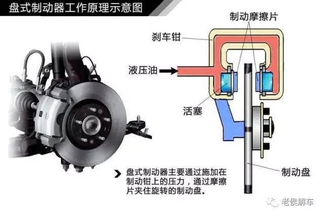 带你解读汽车参数配置表——盘式、鼓式哪个好