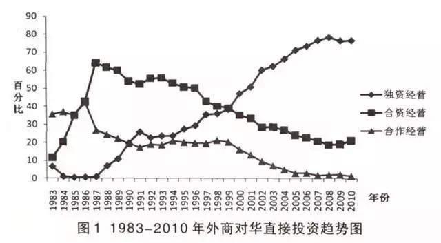 传闻允许特斯拉独资在华造车,是否会引起市场地震?