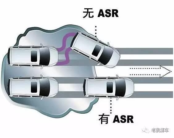 带你解读汽车参数配置表——制动辅助系统解读