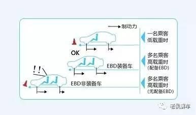 带你解读汽车参数配置表——制动辅助系统解读