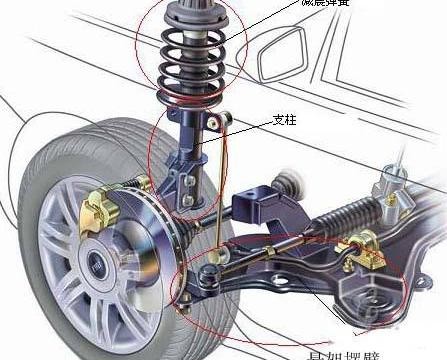 同样都是一台车，为什么中国人的汽车总进修理厂？