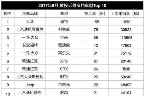 自主品牌新车质量不如合资？ 五冠王第一个不答应