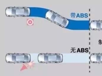 带你解读汽车参数配置表——制动辅助系统解读
