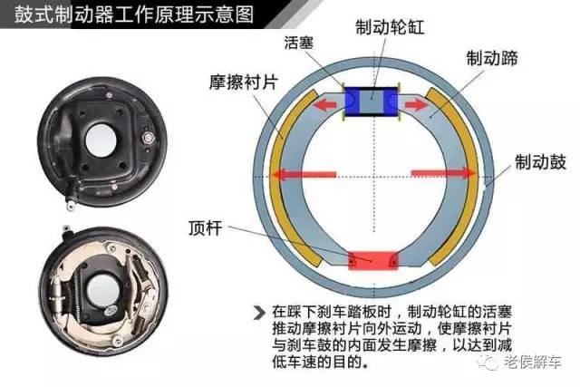 带你解读汽车参数配置表——盘式、鼓式哪个好