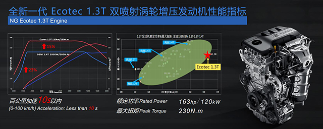 通用1.0T、1.3T怎么样?别克最新旅行车、MPV都搭载