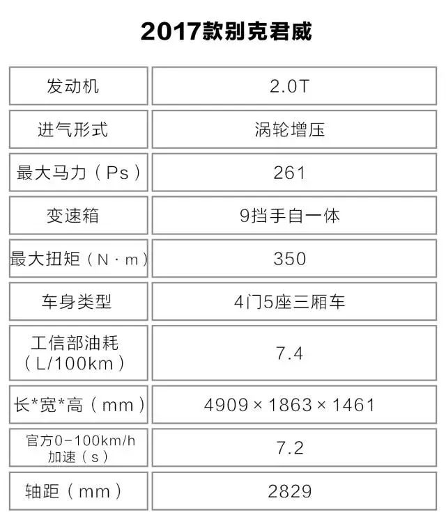 【实测】5毛钱一公里，没想到2.0T+9AT最强B级车竟如此省油！