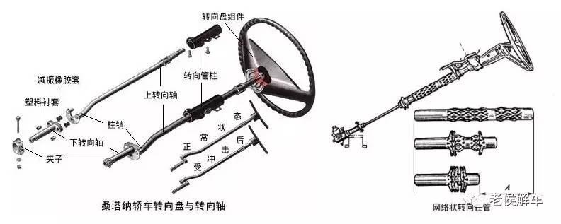 带你解读汽车参数配置表——盘点汽车上的被动安全装置