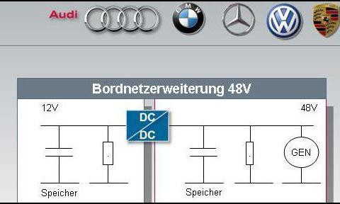 美国人说：48V还不够，我们要上90V！
