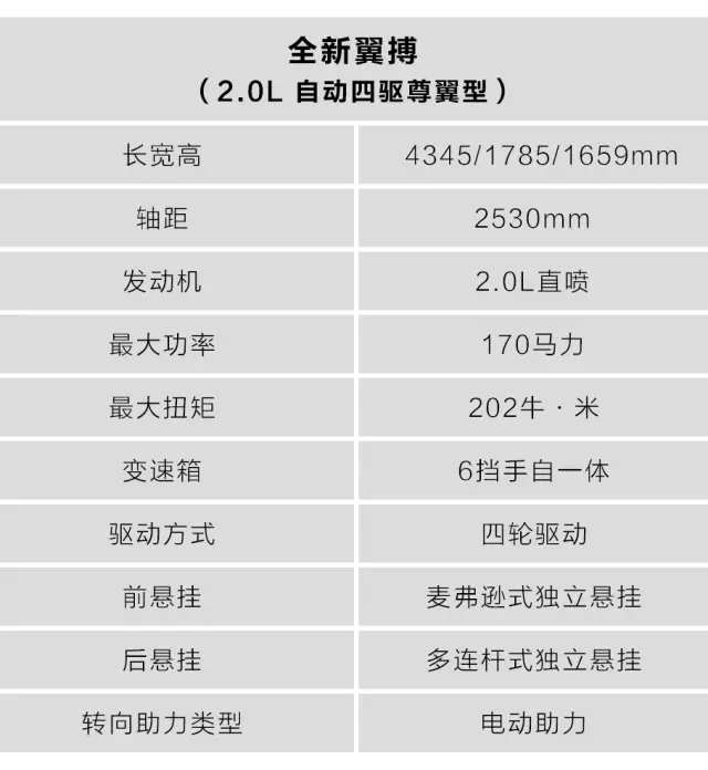 7.98万起!试驾最便宜的合资SUV,真能截杀哈弗、宝骏吗?