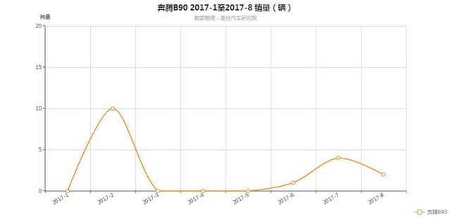 加油站老板最想让你买的车,油耗高的离谱,可得长个心眼