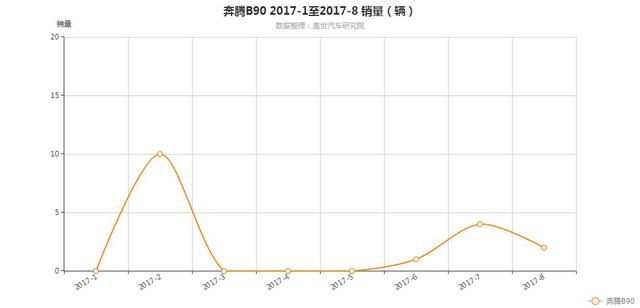 加油站老板最想让你买的车，油耗高的离谱，可得长个心眼