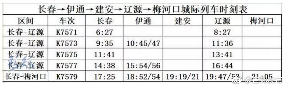 好消息!长春—伊通—辽源—梅河口城际列车开通了!
