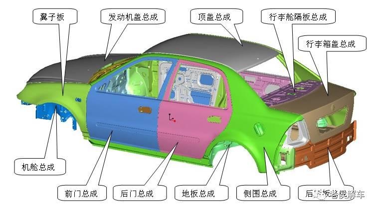 把汽车拆开给你看——解析汽车的车身结构