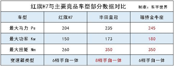 24.98万起,新红旗H7能成中国第一豪华轿车吗?
