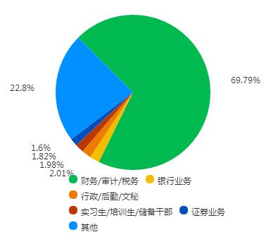 据说会计工资高,平均月薪你根本想不到