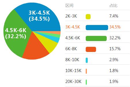 据说会计工资高,平均月薪你根本想不到