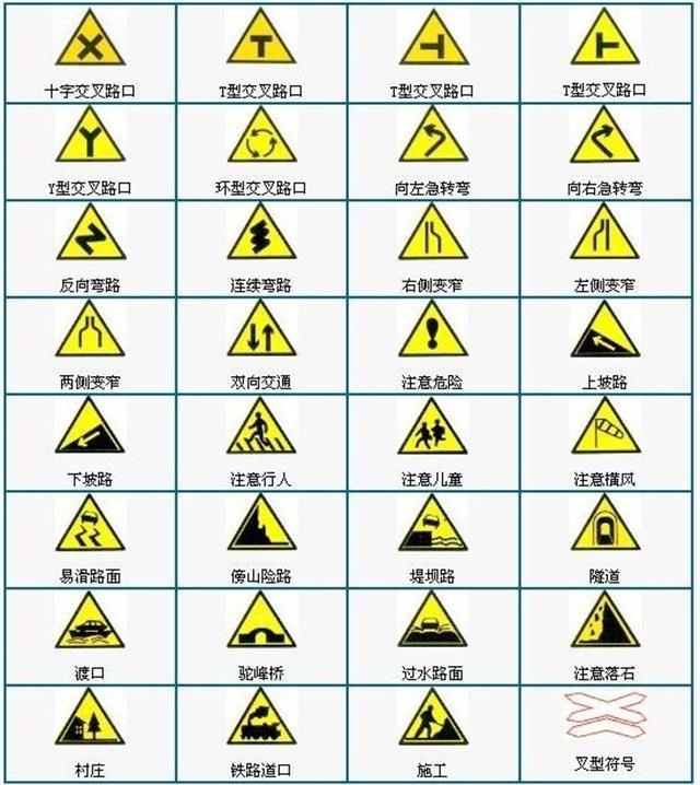 不认识这些交通标志就上路?多少分都不够你扣