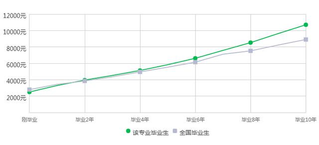 据说会计工资高,平均月薪你根本想不到
