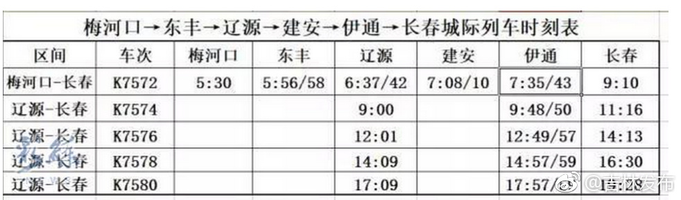 好消息!长春—伊通—辽源—梅河口城际列车开通了!