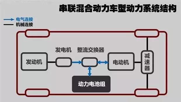 为什么“新潮”的李想与车和家，要造一辆“老旧”的增程电动车？