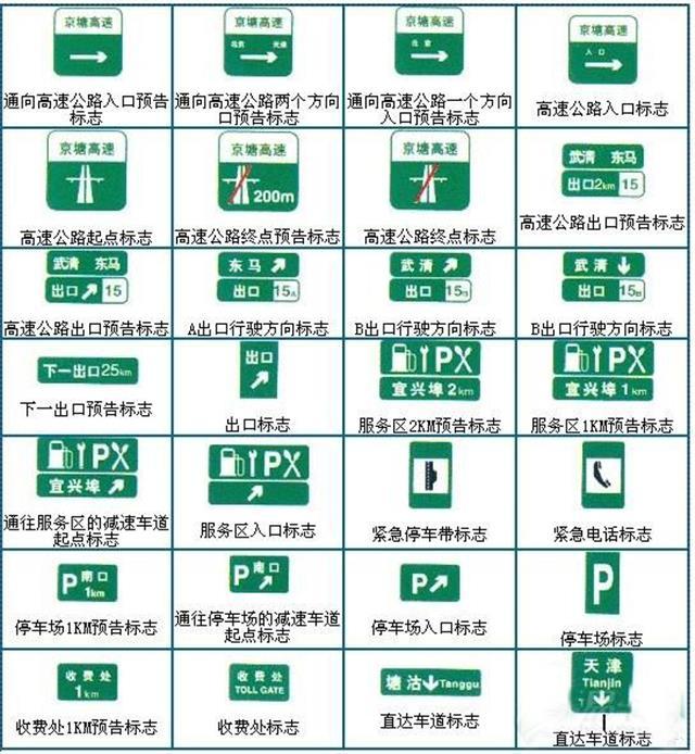 不认识这些交通标志就上路?多少分都不够你扣