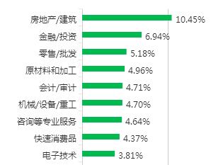 据说会计工资高,平均月薪你根本想不到